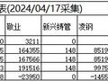 兰格观点：本周北京社会库存持续降库