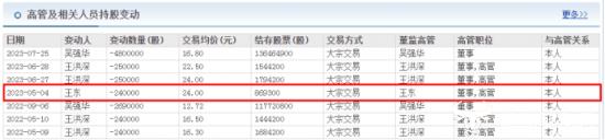 数字政通总裁王东毕业于哪所院校？网上两种说法 他去年套现576万