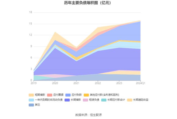 广钢气体：2024年第一季度净利润6715.37万元 同比下降10.18%