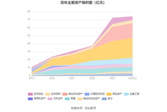 广钢气体：2024年第一季度净利润6715.37万元 同比下降10.18%