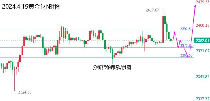 徐顾承：中东戏剧性伊朗否认遇袭，黄金原油行情走势分析