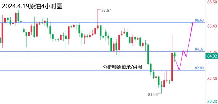 徐顾承：中东戏剧性伊朗否认遇袭，黄金原油行情走势分析