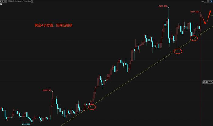 秦羽墨：4.19黄金2390空，2370多大赚44美刀，原油81.4多大涨，黄金回踩多