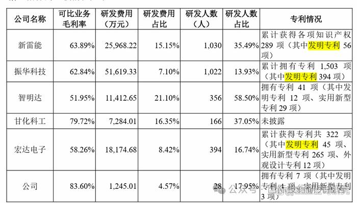 科凯电子终止IPO：有故事