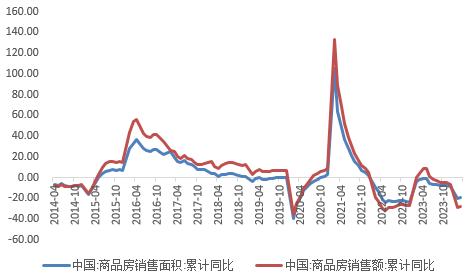 【数据分析】一季度开局良好，但物价低迷有所拖累——一季度经济数据点评