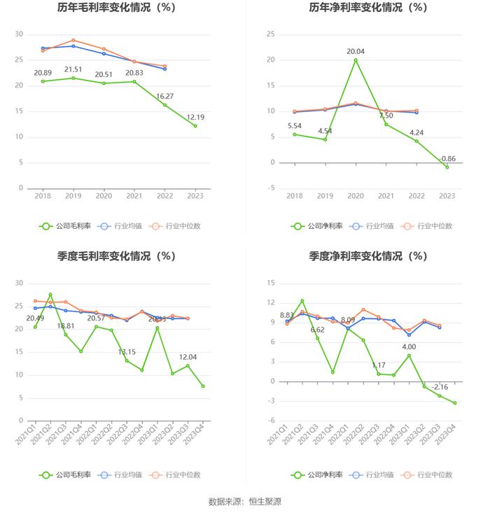 晋亿实业：2023年亏损1928.56万元 拟10派1元