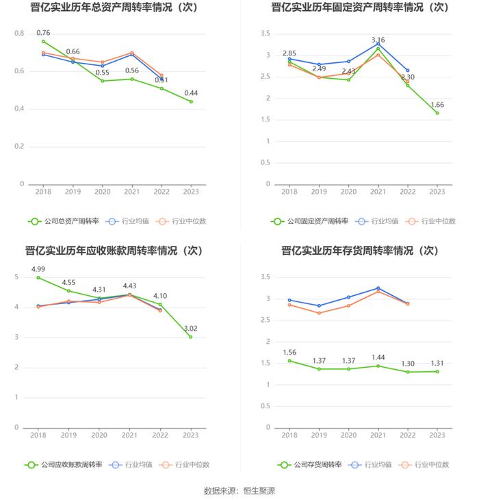 晋亿实业：2023年亏损1928.56万元 拟10派1元