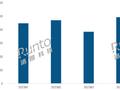 2024 年 Q1 中国显示器市场 TOP10 出炉：AOC、HKC、小米销量前三