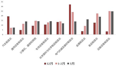 【数据分析】一季度开局良好，但物价低迷有所拖累——一季度经济数据点评