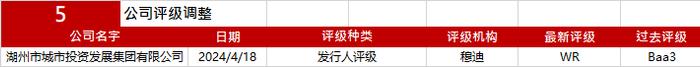 亚洲信用债每日盘点（4月19日）：中资美元债投资级市场整体小幅下跌，龙湖、万科小幅上涨0.5pt左右