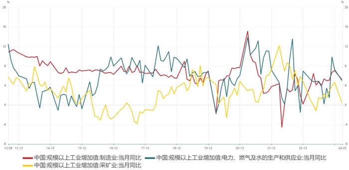 【数据分析】一季度开局良好，但物价低迷有所拖累——一季度经济数据点评