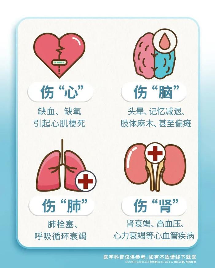 血栓是怎么来的？可以逆转吗？