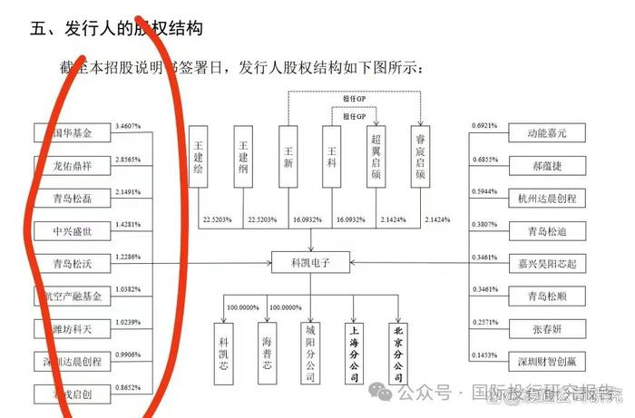 科凯电子终止IPO：有故事