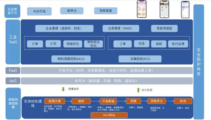 【我们的智慧城市】新一代信息技术产业引育又添新成员