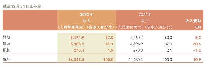 来源:企业财报