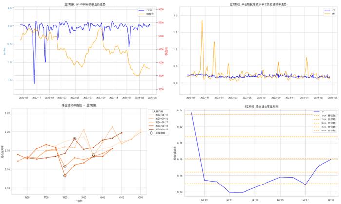 商品期权：地缘冲突频繁，有色隐波历史分位大于70%