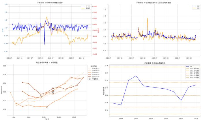 商品期权：地缘冲突频繁，有色隐波历史分位大于70%