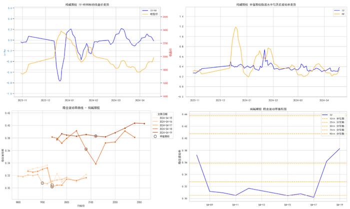 商品期权：地缘冲突频繁，有色隐波历史分位大于70%