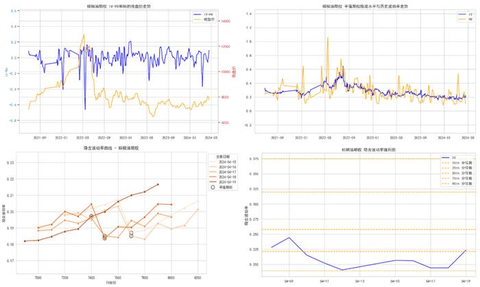 商品期权：地缘冲突频繁，有色隐波历史分位大于70%