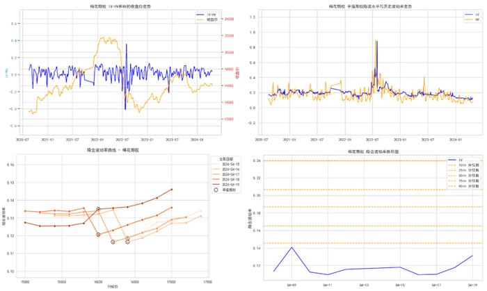 商品期权：地缘冲突频繁，有色隐波历史分位大于70%