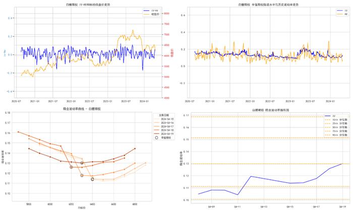 商品期权：地缘冲突频繁，有色隐波历史分位大于70%