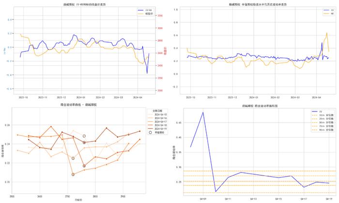 商品期权：地缘冲突频繁，有色隐波历史分位大于70%