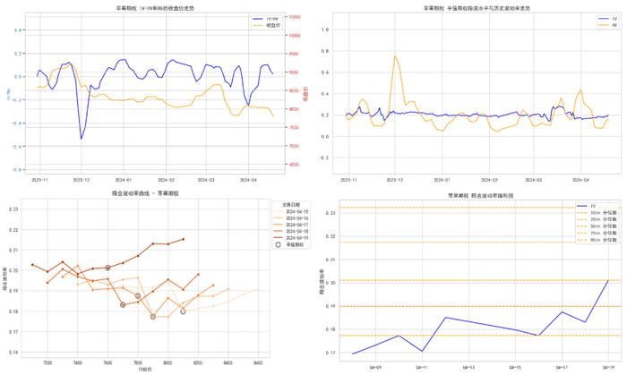 商品期权：地缘冲突频繁，有色隐波历史分位大于70%