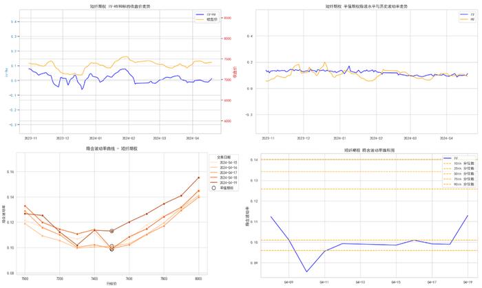 商品期权：地缘冲突频繁，有色隐波历史分位大于70%