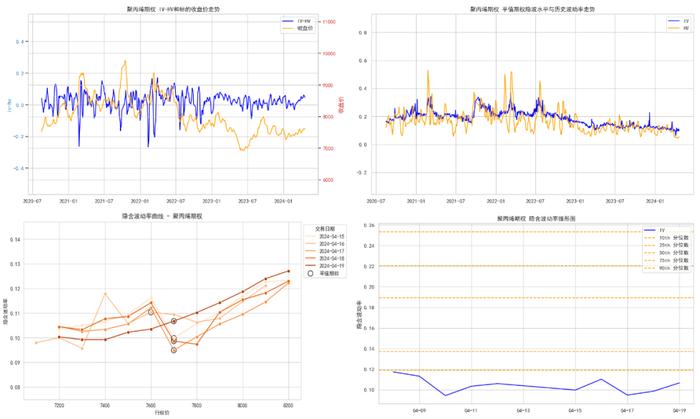 商品期权：地缘冲突频繁，有色隐波历史分位大于70%