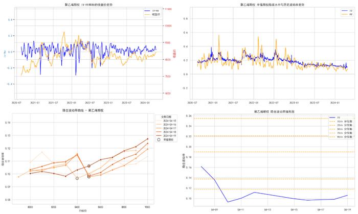 商品期权：地缘冲突频繁，有色隐波历史分位大于70%