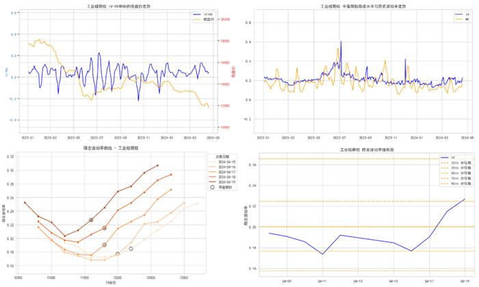 商品期权：地缘冲突频繁，有色隐波历史分位大于70%