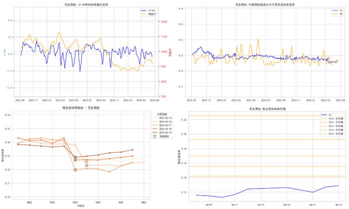 商品期权：地缘冲突频繁，有色隐波历史分位大于70%