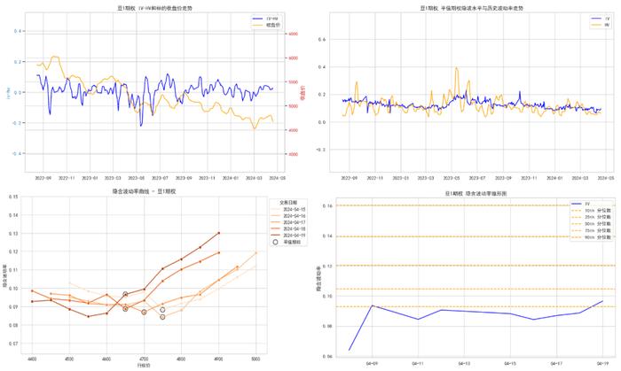 商品期权：地缘冲突频繁，有色隐波历史分位大于70%