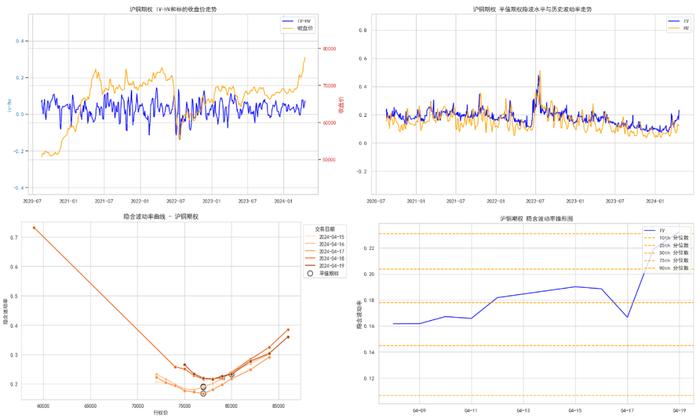 商品期权：地缘冲突频繁，有色隐波历史分位大于70%