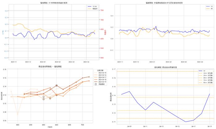 商品期权：地缘冲突频繁，有色隐波历史分位大于70%