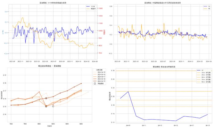 商品期权：地缘冲突频繁，有色隐波历史分位大于70%