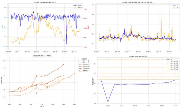 商品期权：地缘冲突频繁，有色隐波历史分位大于70%