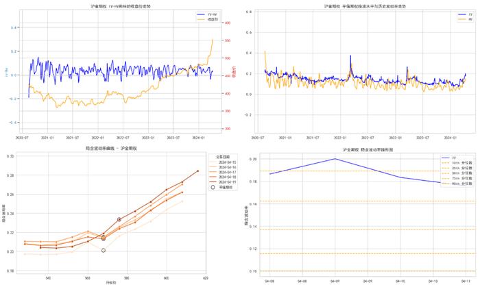 商品期权：地缘冲突频繁，有色隐波历史分位大于70%