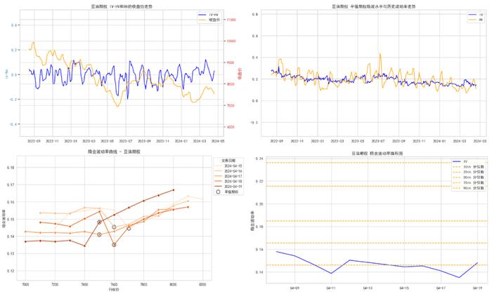 商品期权：地缘冲突频繁，有色隐波历史分位大于70%