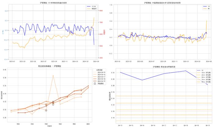 商品期权：地缘冲突频繁，有色隐波历史分位大于70%