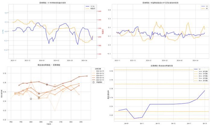 商品期权：地缘冲突频繁，有色隐波历史分位大于70%