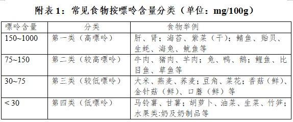 医本正经丨高尿酸、痛风人群怎么吃？“放心吃”和“要少吃”的食物列表，对照看看！