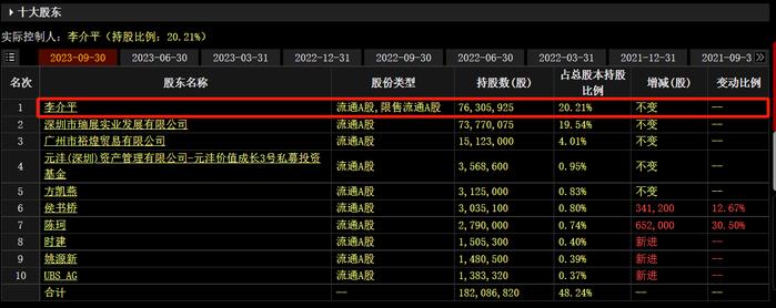 又有董事长遭留置！小市值光伏股此前曾因业绩预告披露不准确收警示函，股价年内累计最大跌幅逾六成