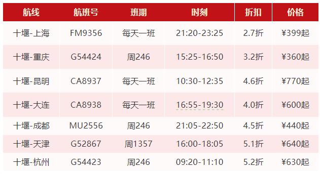 正式迈入！武当山机场最新消息