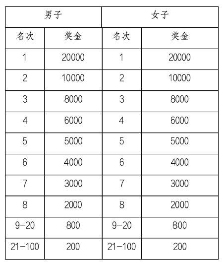 “中国梦·劳动美——跑向美好生活”2024年全国职工马拉松系列赛事来啦