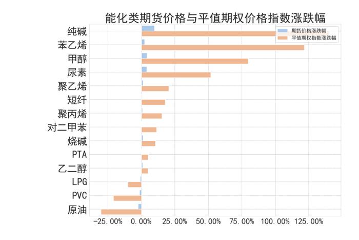 商品期权：地缘冲突频繁，有色隐波历史分位大于70%