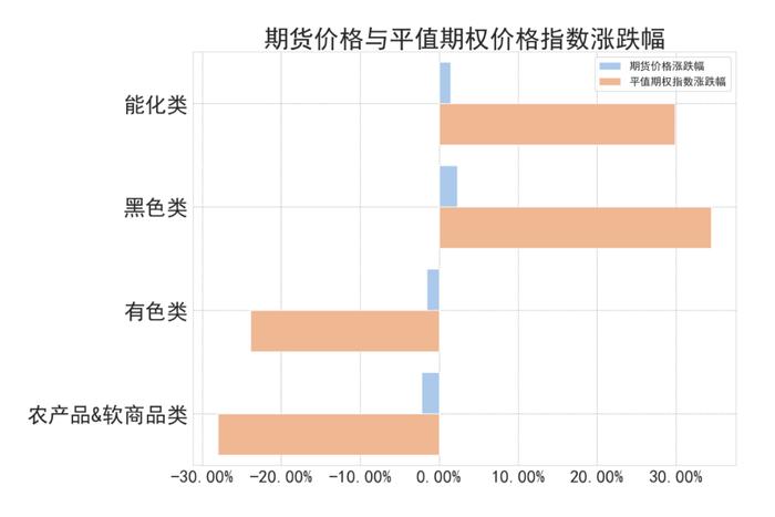 商品期权：地缘冲突频繁，有色隐波历史分位大于70%