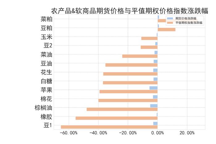 商品期权：地缘冲突频繁，有色隐波历史分位大于70%