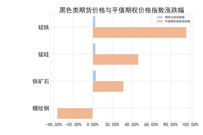 商品期权：地缘冲突频繁，有色隐波历史分位大于70%