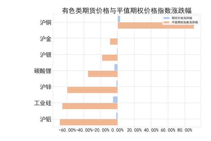 商品期权：地缘冲突频繁，有色隐波历史分位大于70%